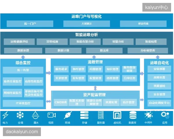 体育场馆的“智慧化”升级，为何在不同系统间制造了新的数据壁垒，阻碍了能耗的全局优化？